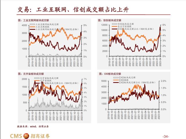 【招商策略】AI赛道调整之后，后续将如何演绎？——热门赛道跟踪系列（十四）