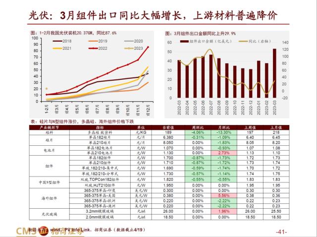 【招商策略】AI赛道调整之后，后续将如何演绎？——热门赛道跟踪系列（十四）