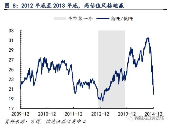 为何今年价值股也不会缺席？| 信达策略