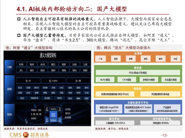 【招商策略】AI赛道调整之后，后续将如何演绎？——热门赛道跟踪系列（十四）