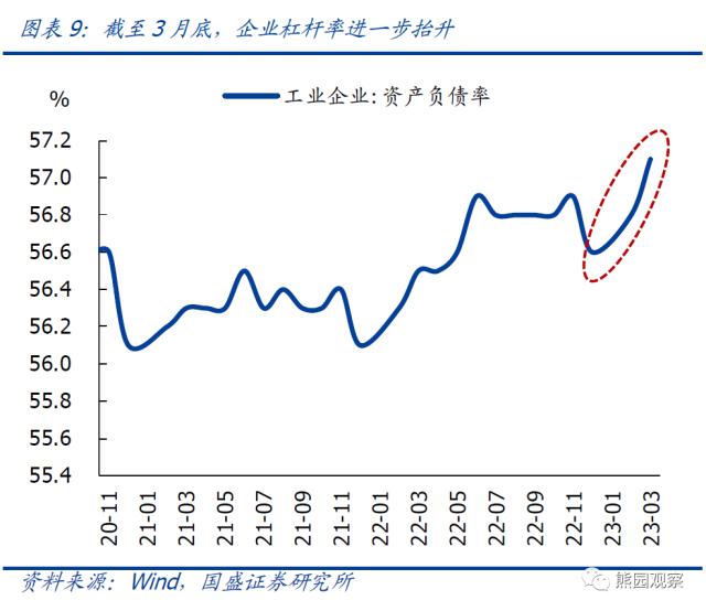 如何理解一季度企业盈利大降两成？【国盛宏观熊园团队】