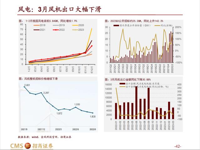 【招商策略】AI赛道调整之后，后续将如何演绎？——热门赛道跟踪系列（十四）