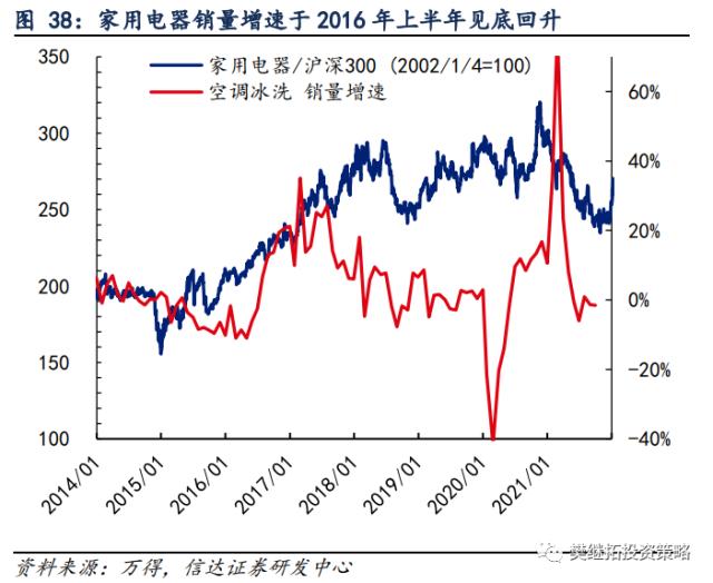 为何今年价值股也不会缺席？| 信达策略