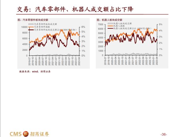 【招商策略】AI赛道调整之后，后续将如何演绎？——热门赛道跟踪系列（十四）