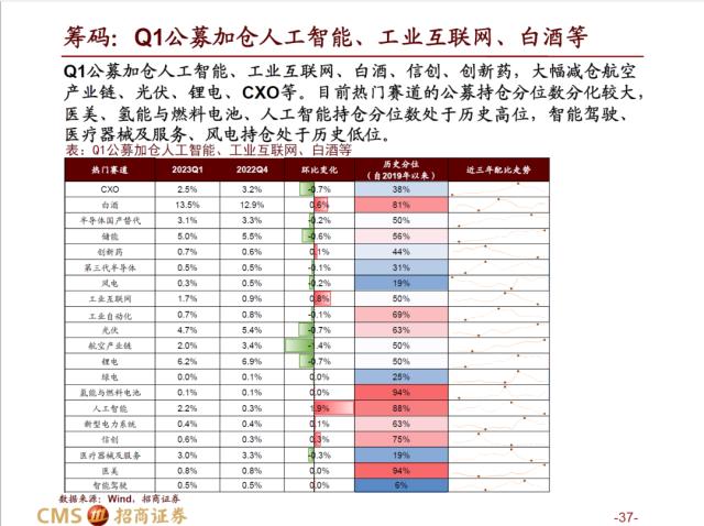 【招商策略】AI赛道调整之后，后续将如何演绎？——热门赛道跟踪系列（十四）