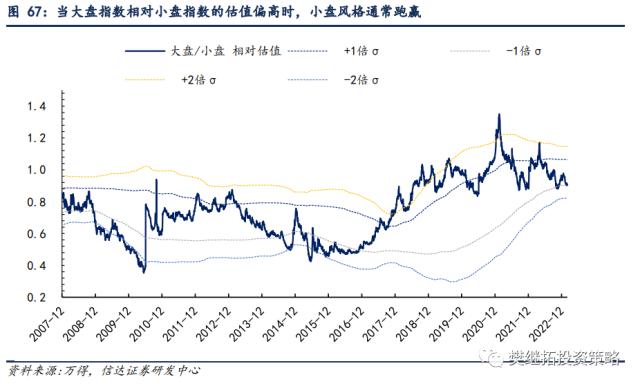 为何今年价值股也不会缺席？| 信达策略