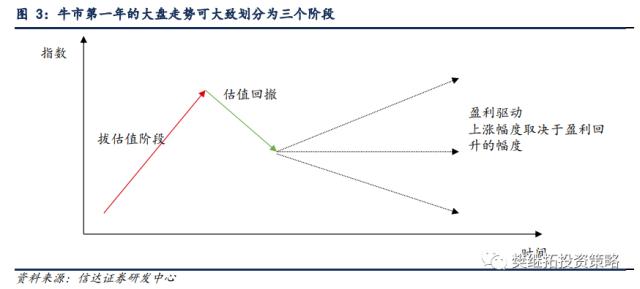 为何今年价值股也不会缺席？| 信达策略