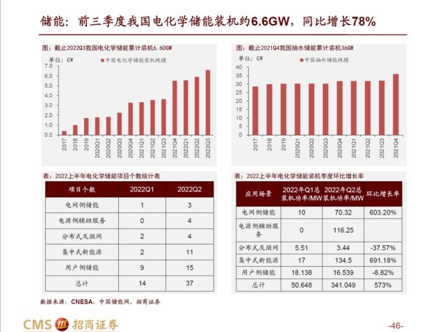 【招商策略】AI赛道调整之后，后续将如何演绎？——热门赛道跟踪系列（十四）