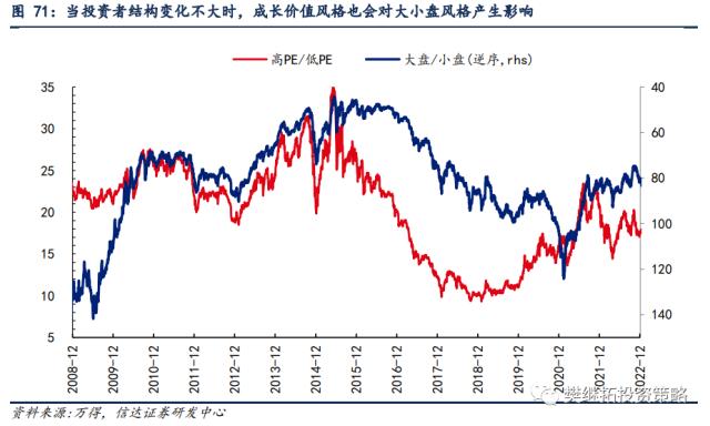 为何今年价值股也不会缺席？| 信达策略