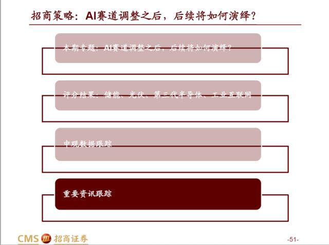 【招商策略】AI赛道调整之后，后续将如何演绎？——热门赛道跟踪系列（十四）