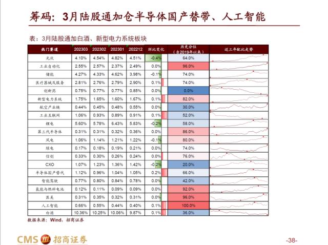 【招商策略】AI赛道调整之后，后续将如何演绎？——热门赛道跟踪系列（十四）