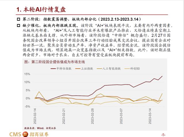 【招商策略】AI赛道调整之后，后续将如何演绎？——热门赛道跟踪系列（十四）