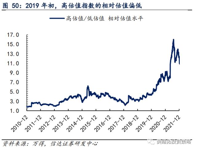 为何今年价值股也不会缺席？| 信达策略