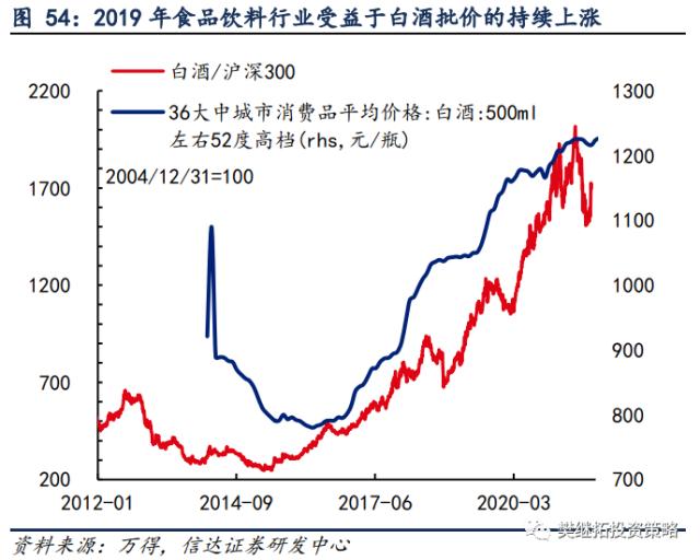 为何今年价值股也不会缺席？| 信达策略