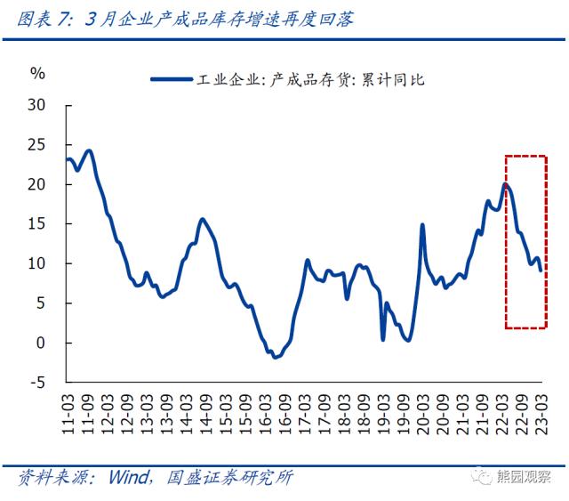 如何理解一季度企业盈利大降两成？【国盛宏观熊园团队】