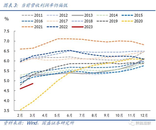 如何理解一季度企业盈利大降两成？【国盛宏观熊园团队】