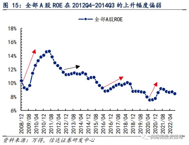 为何今年价值股也不会缺席？| 信达策略