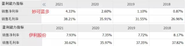 突发暴雷！暴跌91%！消费黑马失速