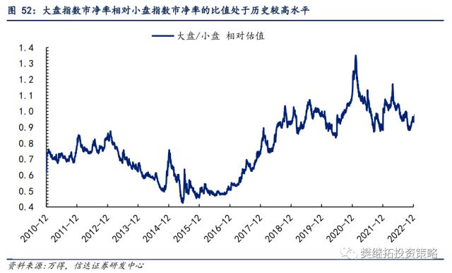 为何今年价值股也不会缺席？| 信达策略