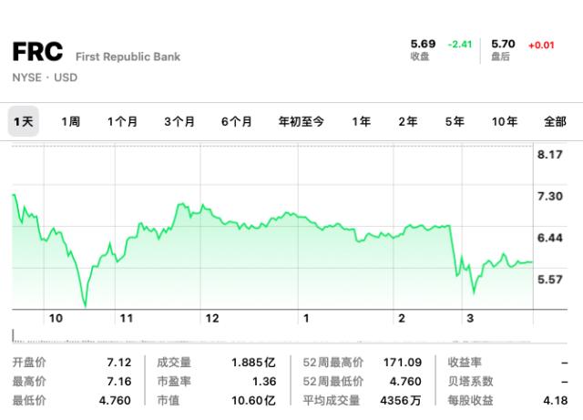 深夜爆雷！又一家银行崩了