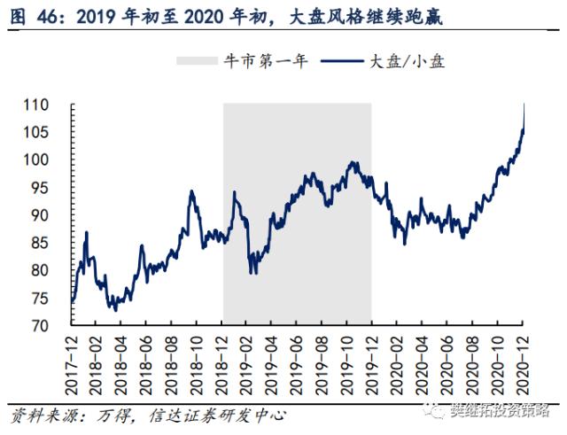 为何今年价值股也不会缺席？| 信达策略