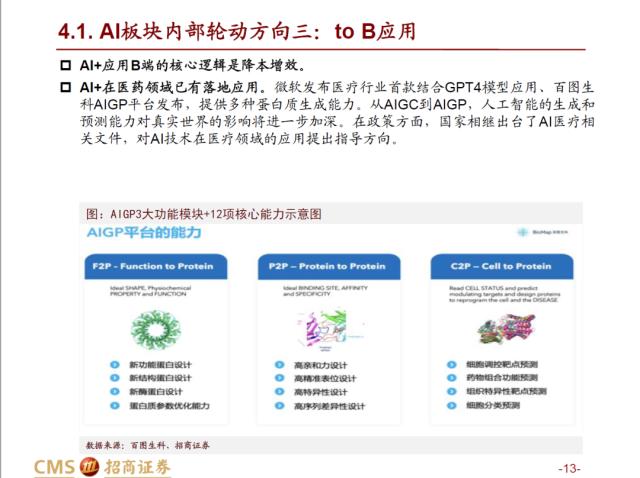 【招商策略】AI赛道调整之后，后续将如何演绎？——热门赛道跟踪系列（十四）