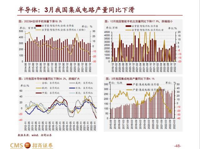 【招商策略】AI赛道调整之后，后续将如何演绎？——热门赛道跟踪系列（十四）