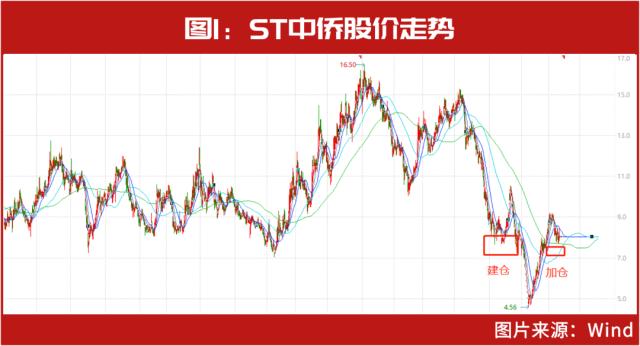 10亿“超级牛散”周信钢2023年首只重仓股出炉！选股秘笈曝光