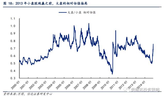 为何今年价值股也不会缺席？| 信达策略