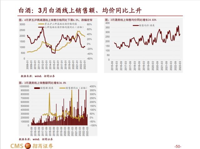 【招商策略】AI赛道调整之后，后续将如何演绎？——热门赛道跟踪系列（十四）