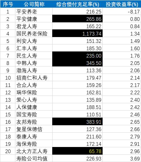 保险降息传闻影响几何？