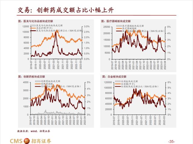 【招商策略】AI赛道调整之后，后续将如何演绎？——热门赛道跟踪系列（十四）