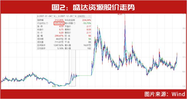 10亿“超级牛散”周信钢2023年首只重仓股出炉！选股秘笈曝光