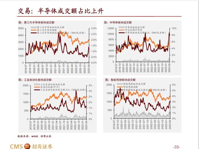 【招商策略】AI赛道调整之后，后续将如何演绎？——热门赛道跟踪系列（十四）