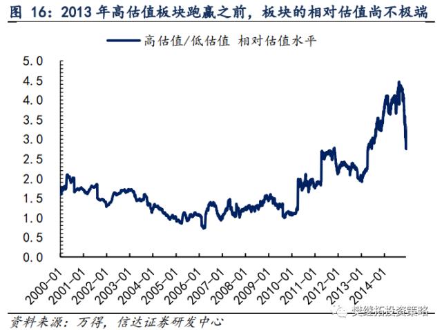 为何今年价值股也不会缺席？| 信达策略