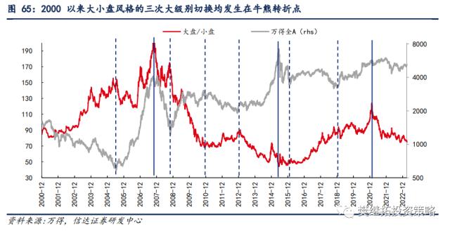 为何今年价值股也不会缺席？| 信达策略