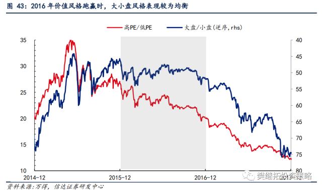 为何今年价值股也不会缺席？| 信达策略