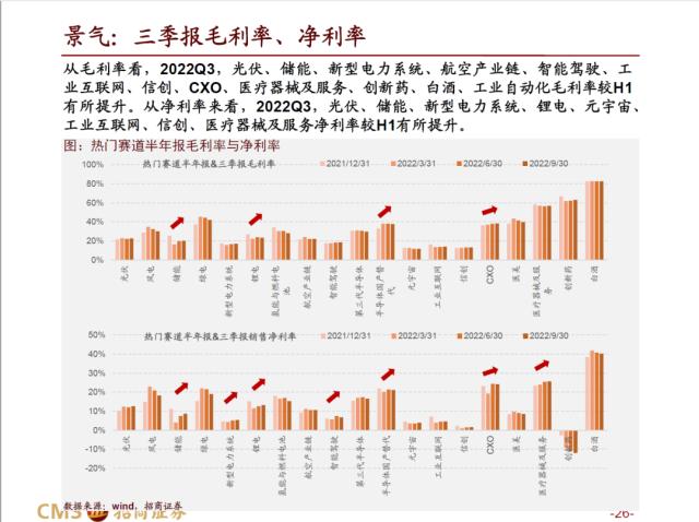 【招商策略】AI赛道调整之后，后续将如何演绎？——热门赛道跟踪系列（十四）