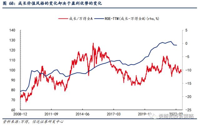 为何今年价值股也不会缺席？| 信达策略