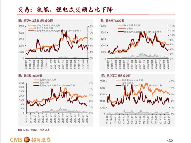 【招商策略】AI赛道调整之后，后续将如何演绎？——热门赛道跟踪系列（十四）