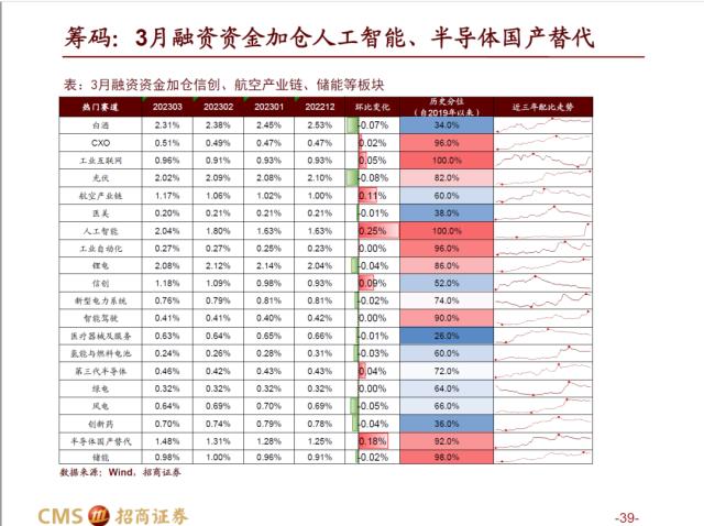 【招商策略】AI赛道调整之后，后续将如何演绎？——热门赛道跟踪系列（十四）