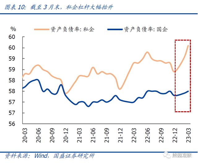 如何理解一季度企业盈利大降两成？【国盛宏观熊园团队】