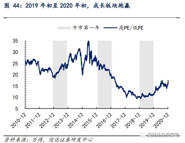 为何今年价值股也不会缺席？| 信达策略