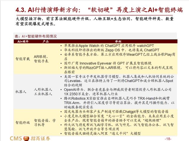 【招商策略】AI赛道调整之后，后续将如何演绎？——热门赛道跟踪系列（十四）