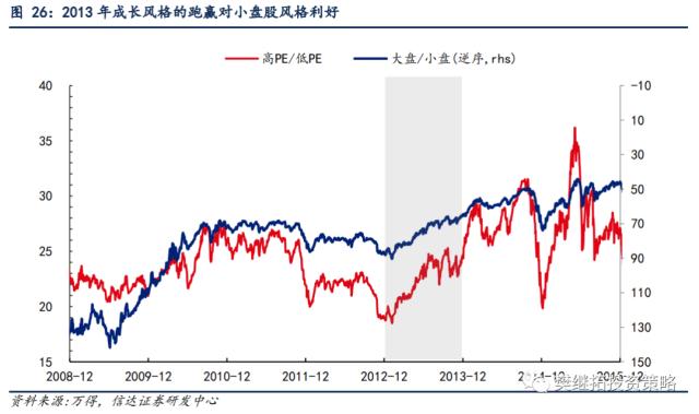 为何今年价值股也不会缺席？| 信达策略