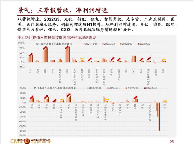 【招商策略】AI赛道调整之后，后续将如何演绎？——热门赛道跟踪系列（十四）