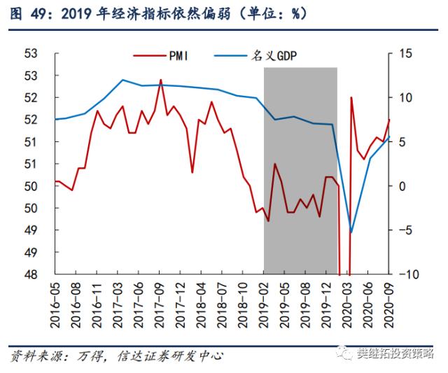 为何今年价值股也不会缺席？| 信达策略