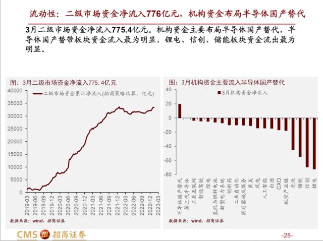 【招商策略】AI赛道调整之后，后续将如何演绎？——热门赛道跟踪系列（十四）