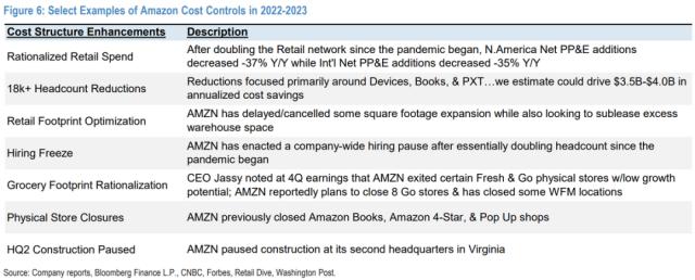 亚马逊：利润暴涨的零售板块，也扶不起瘫软的“AWS”？