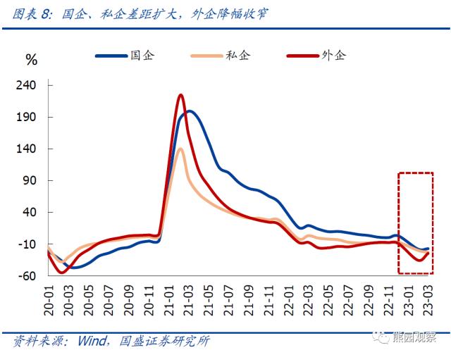 如何理解一季度企业盈利大降两成？【国盛宏观熊园团队】